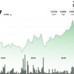 Aptos Token Price Chart