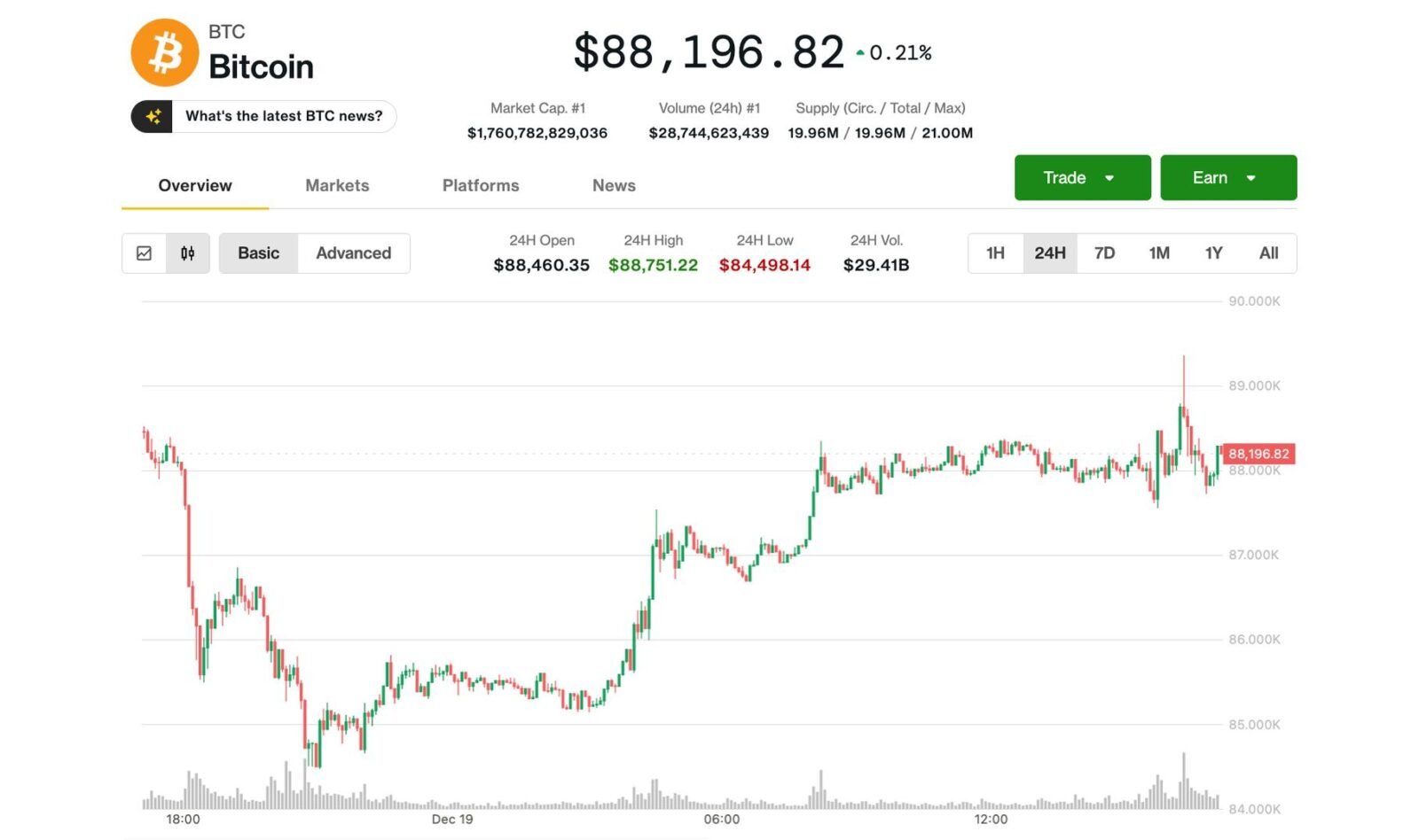Bitcoin battles $89,000 price ceiling as bulls try to break U.S. sell pattern 3 Bitcoin price chart