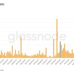 Bitcoin’s $70,000 to $80,000 zone