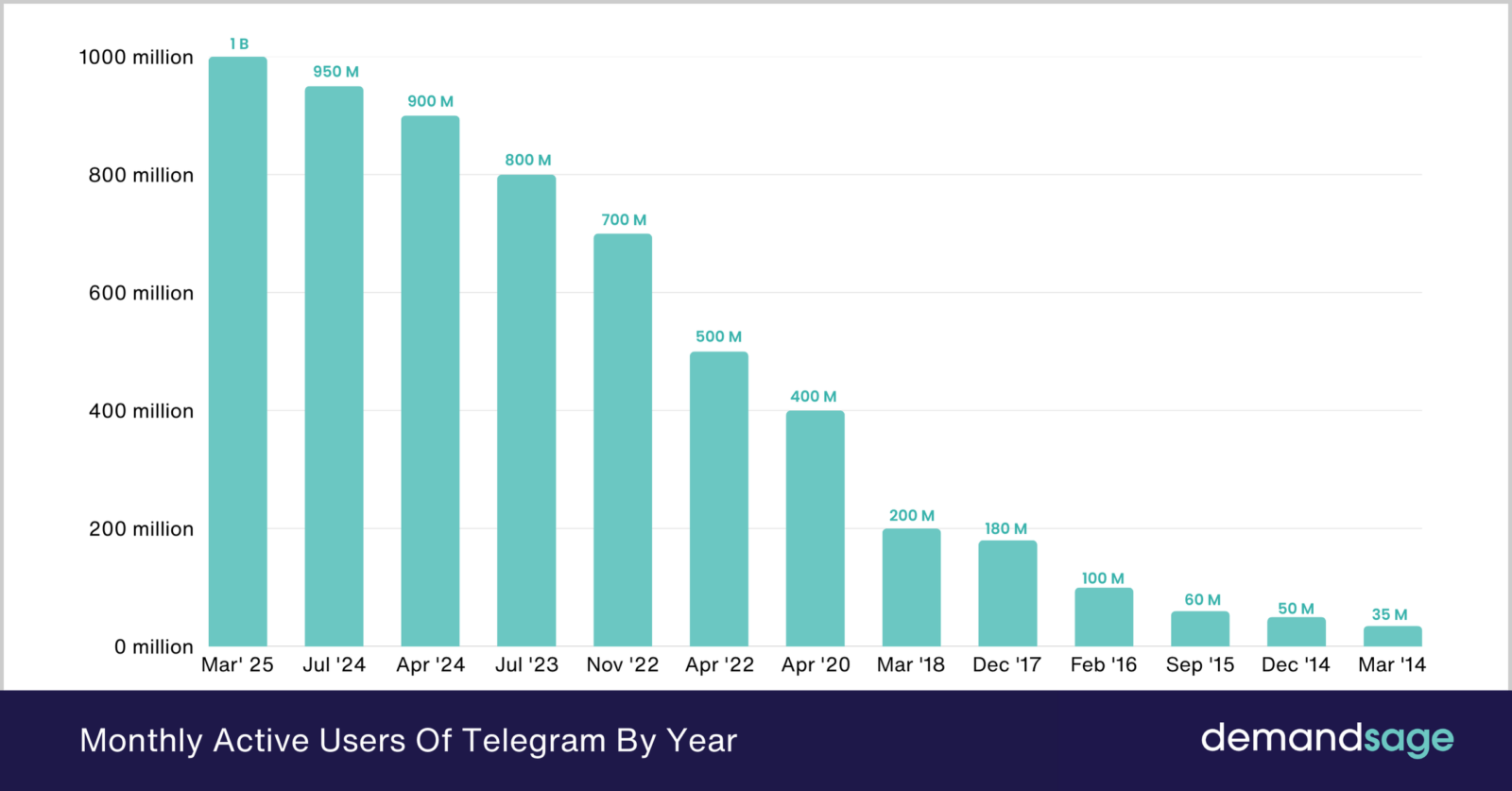 CAN 2025 Telegram : Guide Complet pour 2025 3 can 2025 telegram