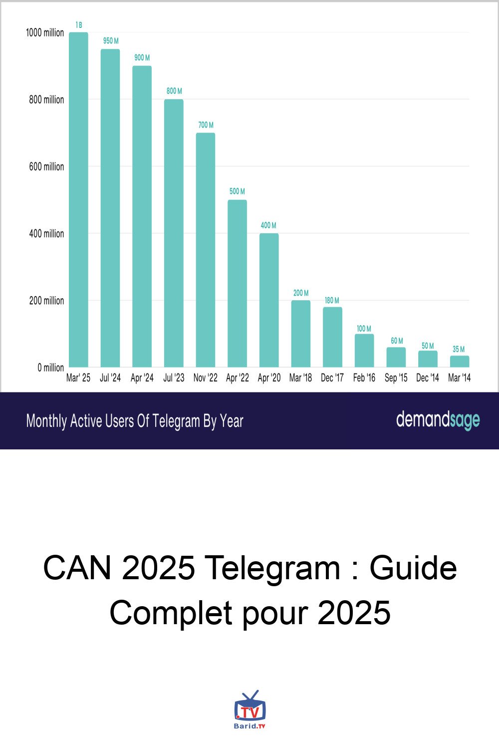 CAN 2025 Telegram : Guide Complet pour 2025 4 Pinterest Hidden