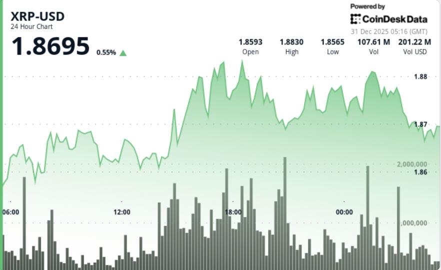 A digital representation of XRP cryptocurrency with price charts and a bullish arrow in the background, symbolizing growth and market analysis.