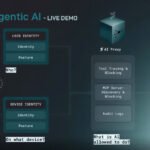 A digital illustration depicting AI agents interacting with a secure network, with a shield icon symbolizing protection against cyber threats.