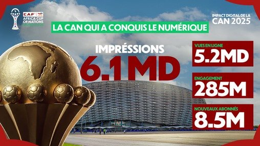 Vue aérienne d'un stade de football marocain rempli de supporters enthousiastes, avec des écrans géants affichant des statistiques numériques de la CAN 2025.
