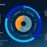 A digital representation of a cybersecurity network with interconnected nodes, symbolizing continuous threat exposure management and risk reduction.