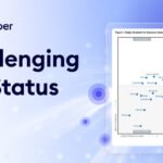 Diagram illustrating the shift from traditional vulnerability management to modern exposure assessment platforms
