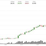 Graph showing HYPE token's significant price surge, illustrating crypto-traditional market convergence.