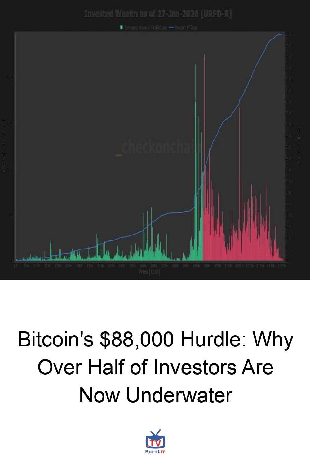 Bitcoin's $88,000 Hurdle: Why Over Half of Investors Are Now Underwater 4 Pinterest Hidden