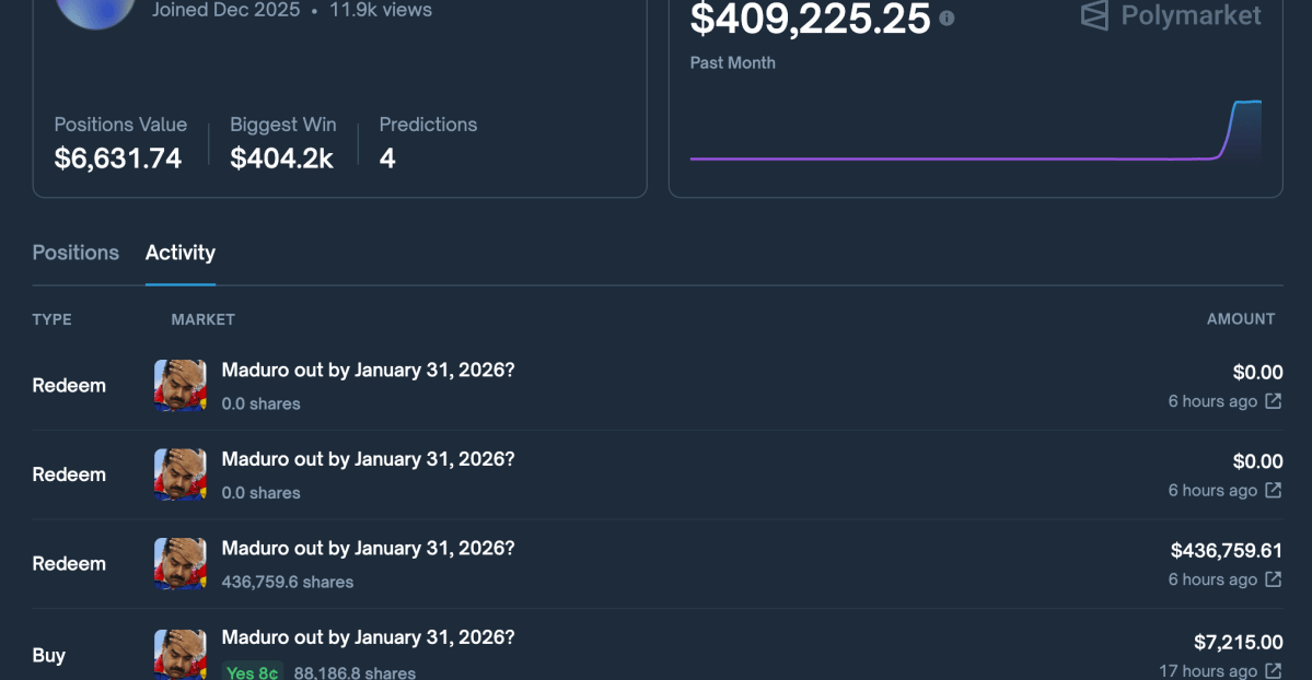 Screenshot of Polymarket interface showing a bet related to Nicolás Maduro's removal from power.