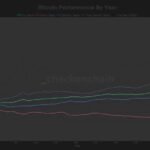Bitcoin's Rocky Start to 2026: A Record-Breaking Slump and Uncharted Territory 2 A graph showing Bitcoin's price performance with a downward trend, illustrating its record-worst start to 2026.