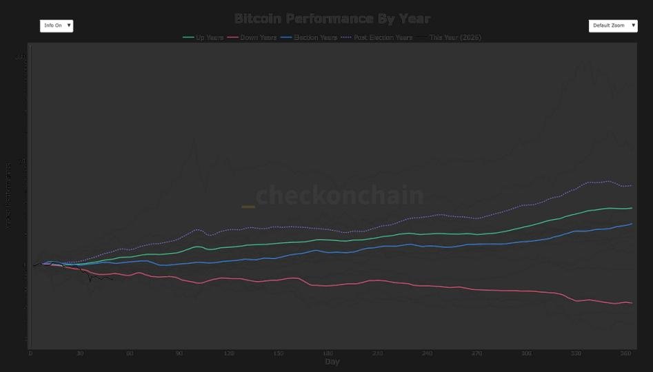 Bitcoin's Rocky Start to 2026: A Record-Breaking Slump and Uncharted Territory 3 A graph showing Bitcoin's price performance with a downward trend, illustrating its record-worst start to 2026.