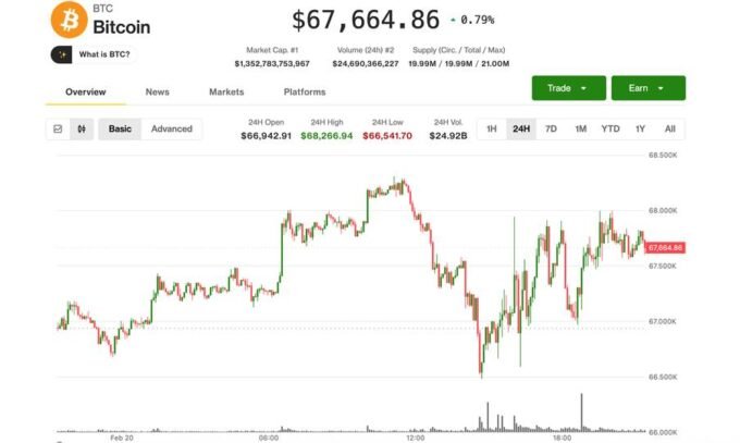 Bitcoin price chart showing an upward trend amidst tariff news and altcoin performance.