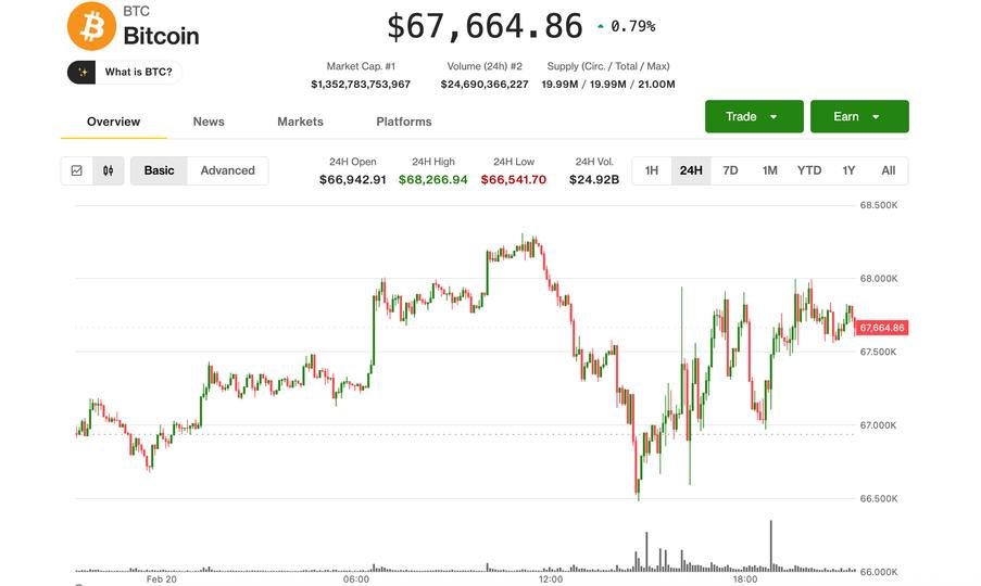 Bitcoin price chart showing an upward trend amidst tariff news and altcoin performance.