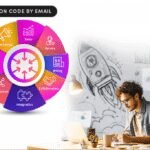 A dashboard showing a clear sales pipeline with various stages and lead information in ConvergeHub Sales CRM Pro.