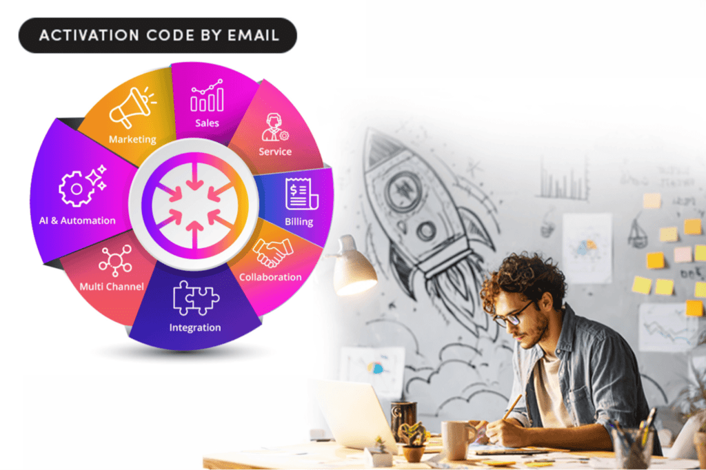 A dashboard showing a clear sales pipeline with various stages and lead information in ConvergeHub Sales CRM Pro.