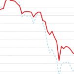 A visual representation of cryptocurrency market trends, possibly showing Bitcoin and Ethereum logos amidst a snowy, downturn-like backdrop, symbolizing a 'Crypto Winter'.