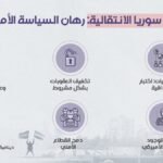 خريطة سوريا تظهر مناطق النفوذ المختلفة، مع إشارة إلى الوجود الأمريكي في الشمال الشرقي.