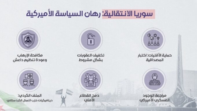 خريطة سوريا تظهر مناطق النفوذ المختلفة، مع إشارة إلى الوجود الأمريكي في الشمال الشرقي.