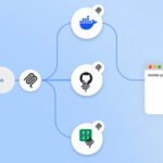 Illustration of a compromised Docker environment with malicious metadata labels, highlighting the Ask Gordon AI assistant and the flow of malicious instructions.
