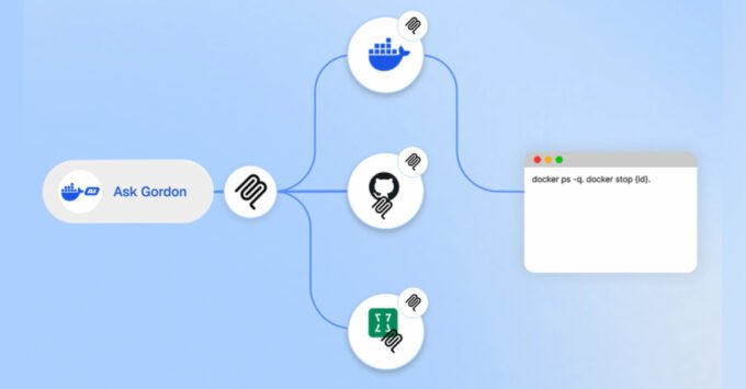 Illustration of a compromised Docker environment with malicious metadata labels, highlighting the Ask Gordon AI assistant and the flow of malicious instructions.