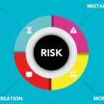 Greatest risk management strategies for new investors. complete guide