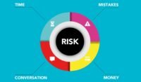 Greatest risk management strategies for new investors. complete guide
