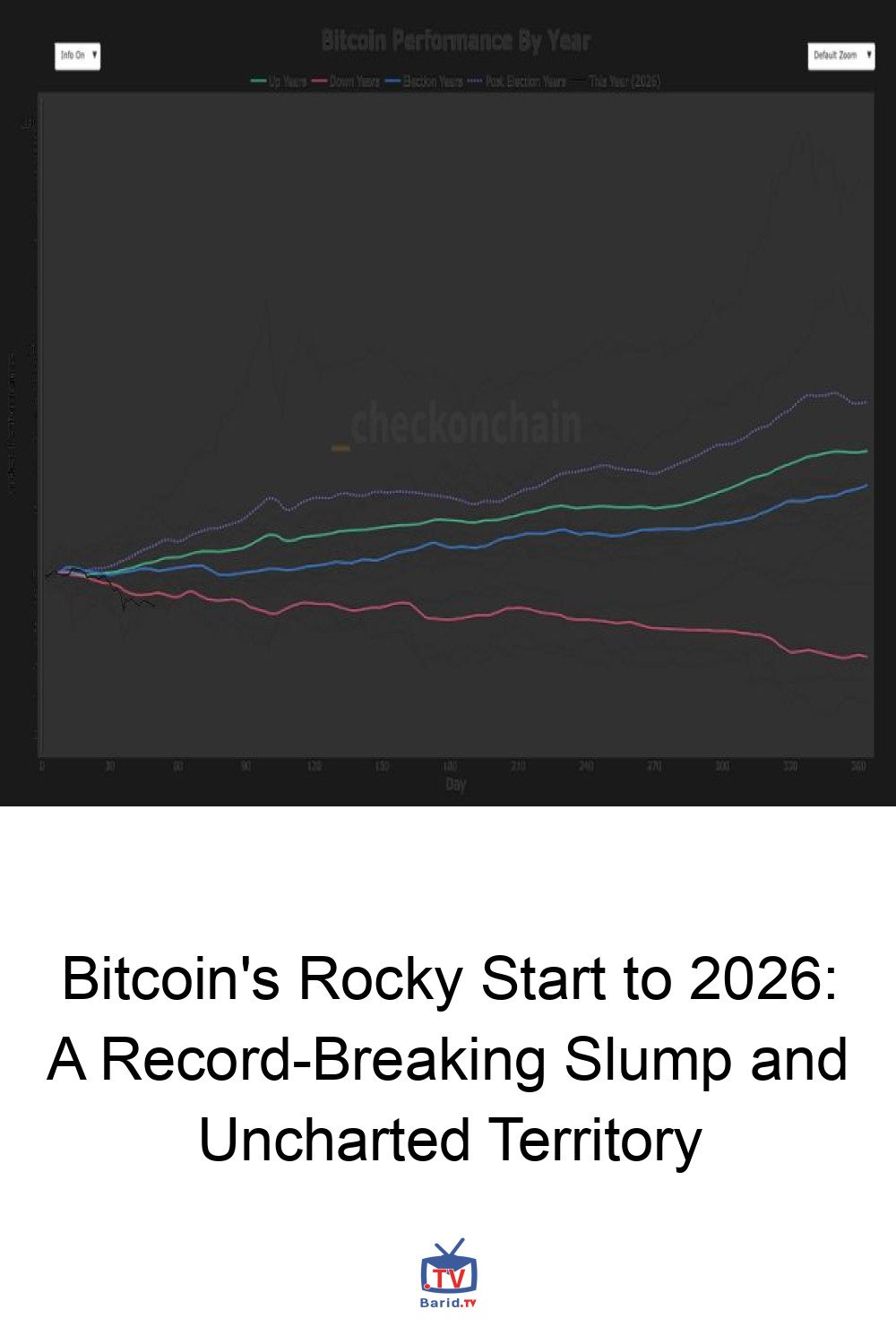 Bitcoin's Rocky Start to 2026: A Record-Breaking Slump and Uncharted Territory 4 Pinterest Hidden