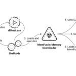 Digital representation of cyber warfare with a map of Southeast Asia, illustrating a sophisticated cyber attack targeting military networks.