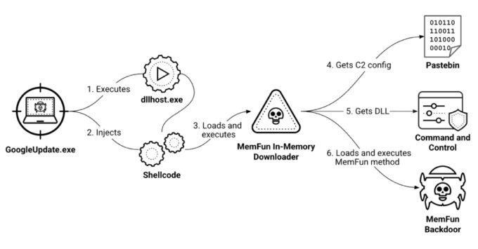 Digital representation of cyber warfare with a map of Southeast Asia, illustrating a sophisticated cyber attack targeting military networks.