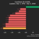 A digital chart showing cryptocurrency market performance with downward trends, specifically highlighting Stellar (XLM) and Litecoin (LTC) declines.