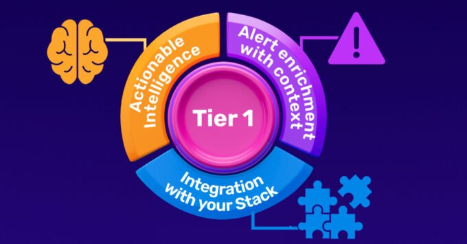 A cybersecurity analyst focused on multiple screens displaying security alerts and threat intelligence dashboards in a modern Security Operations Center.