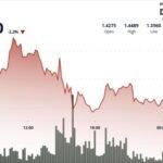 A candlestick chart illustrating XRP's price movement, highlighting key resistance and support levels.