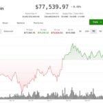 Bitcoin price chart showing an upward trend in April, alongside a rising Tether USDT market capitalization.