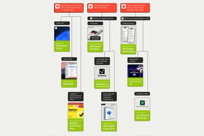 Unlock Peak Performance: The Essential Productivity Tools for Modern Professionals 9 A modern workspace with a laptop, tablet, and various productivity app icons floating above, symbolizing enhanced efficiency and focus.