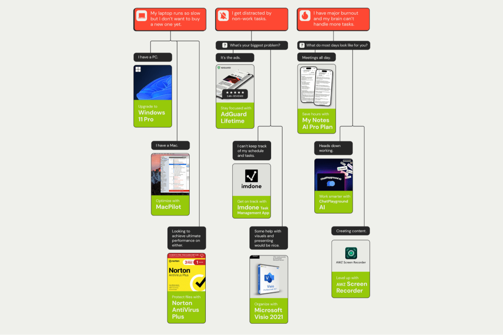 A modern workspace with a laptop, tablet, and various productivity app icons floating above, symbolizing enhanced efficiency and focus.