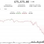 "287 million in btc liquidations"