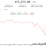 "$287 million in btc" "liquidations"