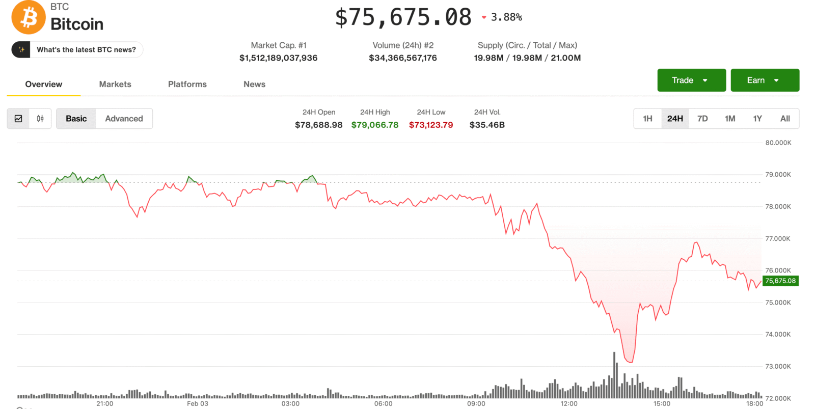 "$287 million in btc" "liquidations"