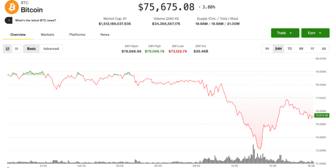 "$287 million in btc" "liquidations"