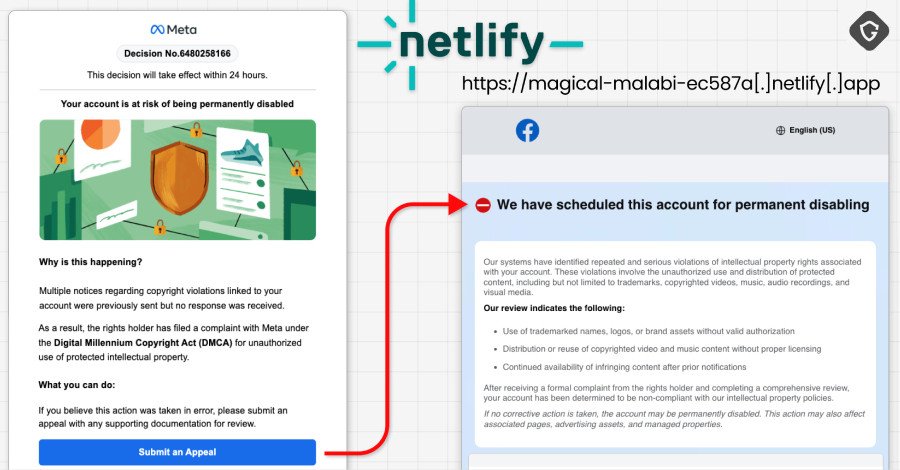Illustration of a phishing email targeting Facebook users, with a Google AppSheet logo subtly in the background.