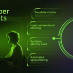 Battling the AI Phishing Deluge: Empowering SOC Tier 1 Teams Against Overload 8 Interactive sandbox demonstrating AI phishing analysis and threat detection