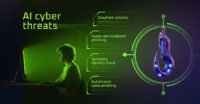 Interactive sandbox demonstrating AI phishing analysis and threat detection