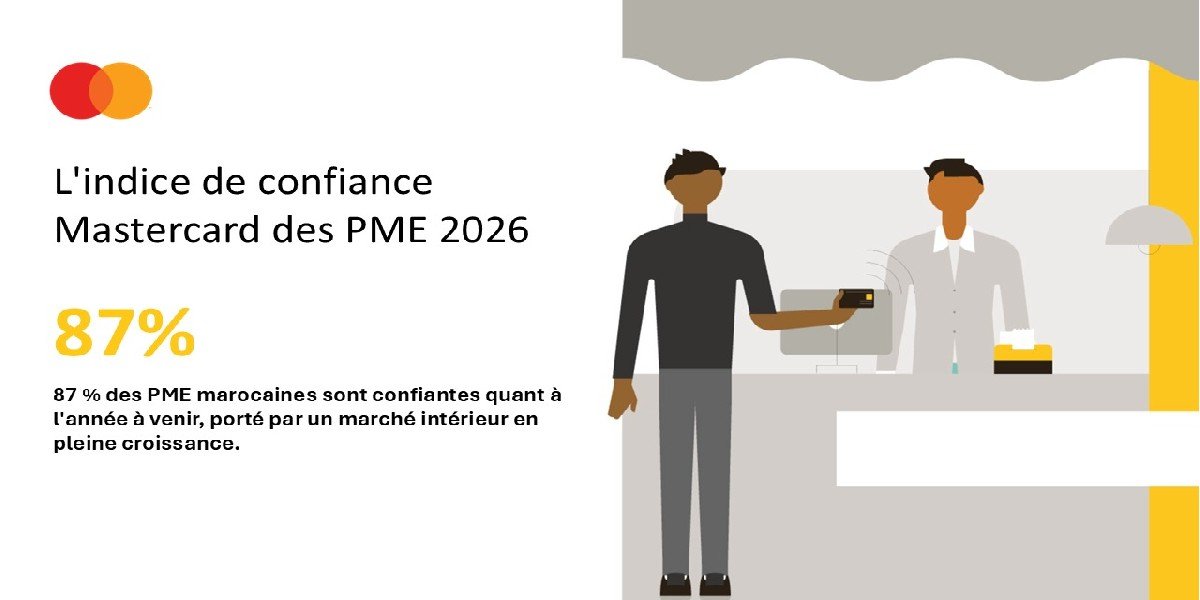 Indice de confiance Mastercard :