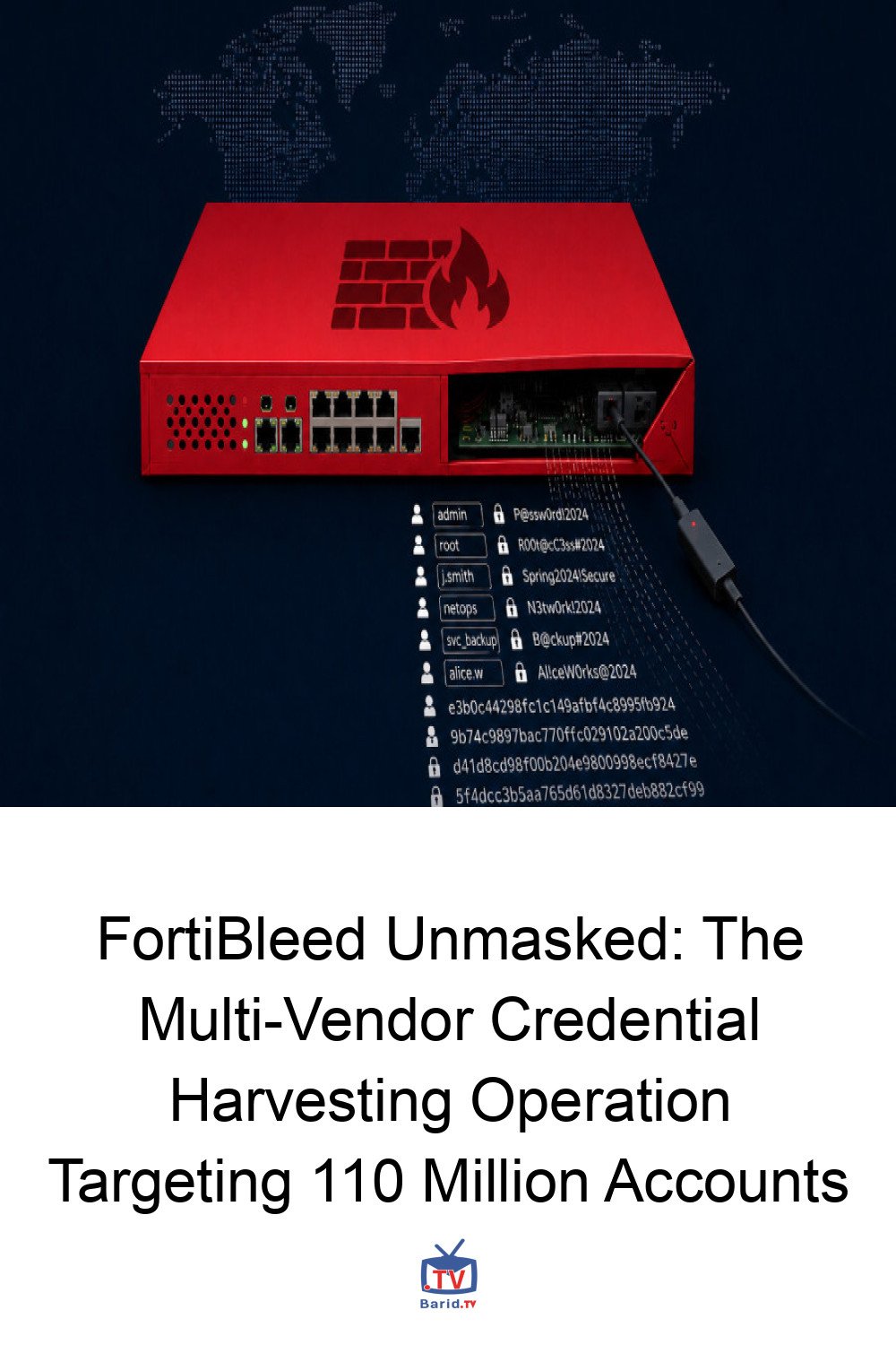 FortiBleed Unmasked: The Multi-Vendor Credential Harvesting Operation Targeting 110 Million Accounts 4 Pinterest Hidden