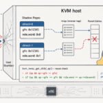 Januscape: The 16-Year-Old Linux KVM Flaw That Threatened Cloud Security 8 Abstract representation of a virtual machine escaping to a host, symbolizing the Januscape KVM vulnerability.