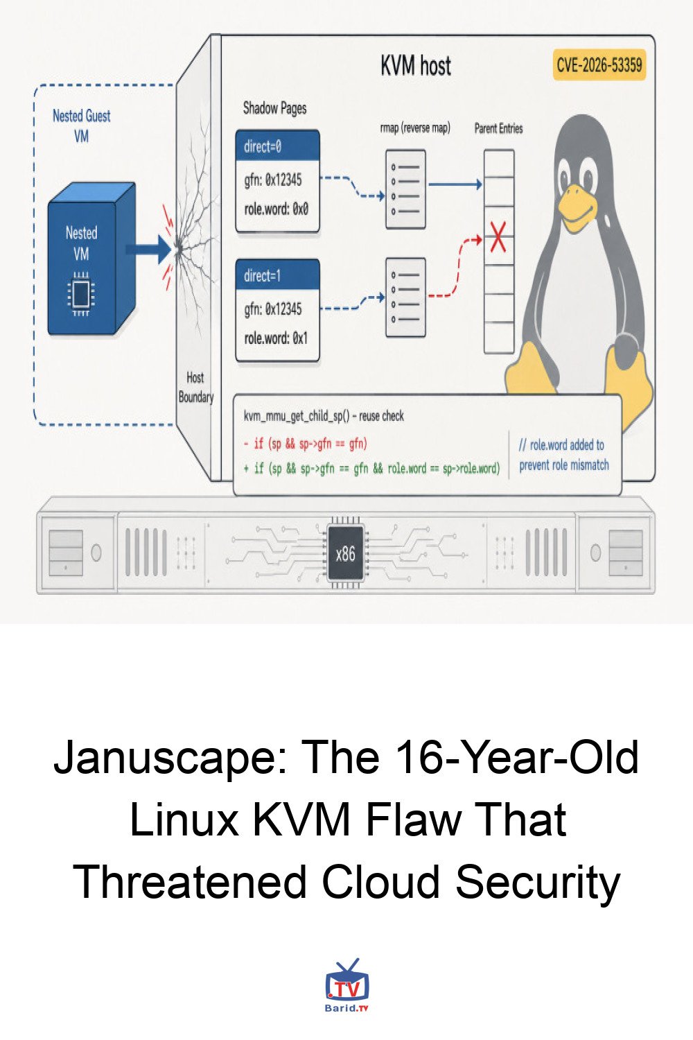 Januscape: The 16-Year-Old Linux KVM Flaw That Threatened Cloud Security 4 Pinterest Hidden