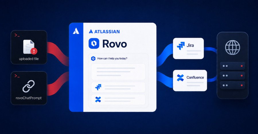 Illustration of Atlassian Rovo AI assistant with a warning symbol, representing the security vulnerabilities in Jira and Confluence data handling.