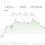Bitcoin price chart demonstrating stability above $64,000 despite global economic pressures.
