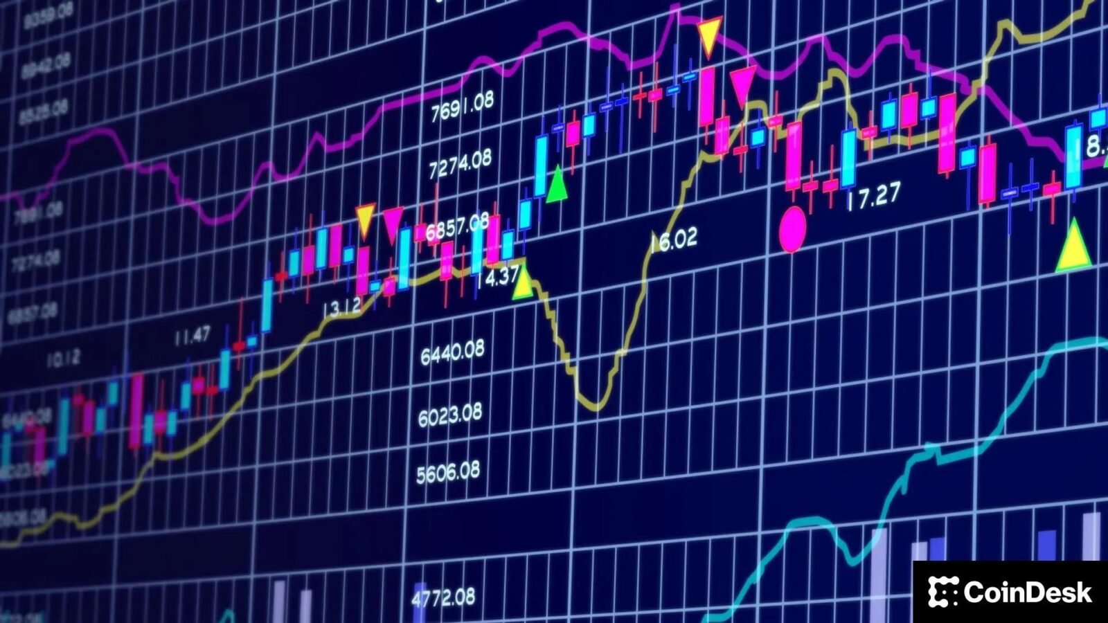 Bitcoin cryptocurrency chart showing price suppression, representing the challenges to a crypto bull run.