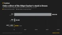 Illustration of frozen stablecoins and a hacker's wallet amidst a cryptocurrency exchange logo